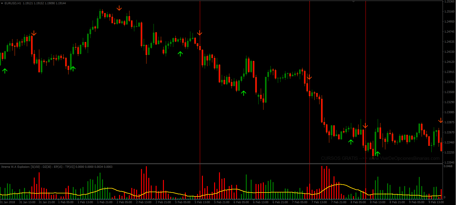 Candle Strength Indicator