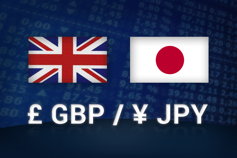 Tỷ giá GBP/JPY chững lại ở mức 140,00 khi thị trường mở rộng ở phần giữa biểu đồ tiền tệ