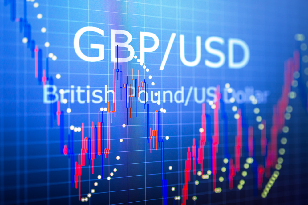Tỷ giá GBP/USD: Mức tăng vẫn ở gần mức 1,2670 do lo lắng về Brexit và ít giao dịch