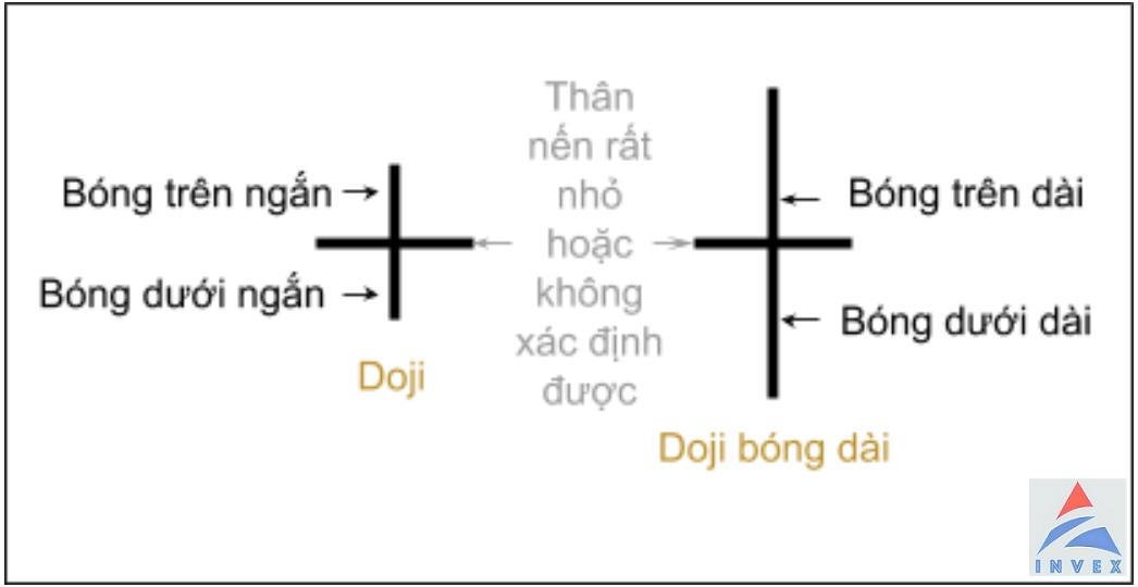 Mô hình nến Doji và những loại nến bạn nên biết  Roivn