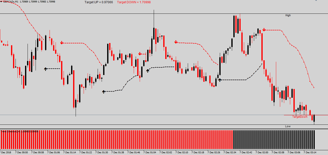 Candle Strength Indicator